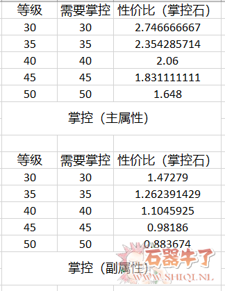 掌控VS专精，石器时代的性价比分析