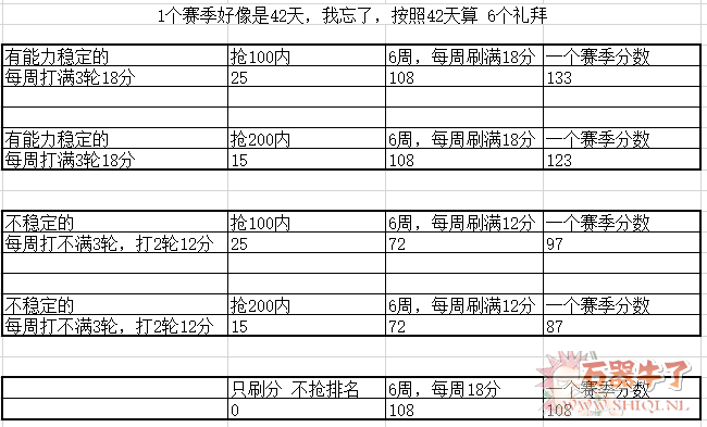 石器时代​新版竞技场积分