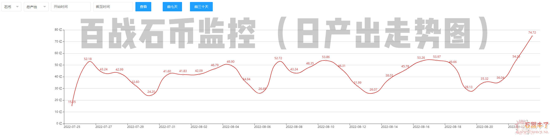 百战石器每日委托任务的奖励调整